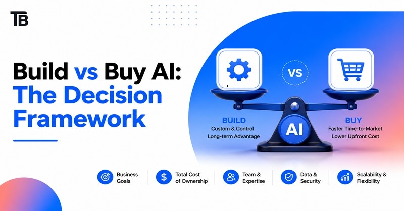 Build vs Buy AI