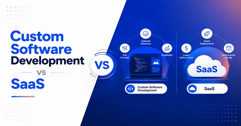 Custom Software Development vs. SaaS