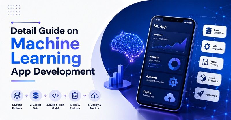 Detail Guide on Machine Learning App Development