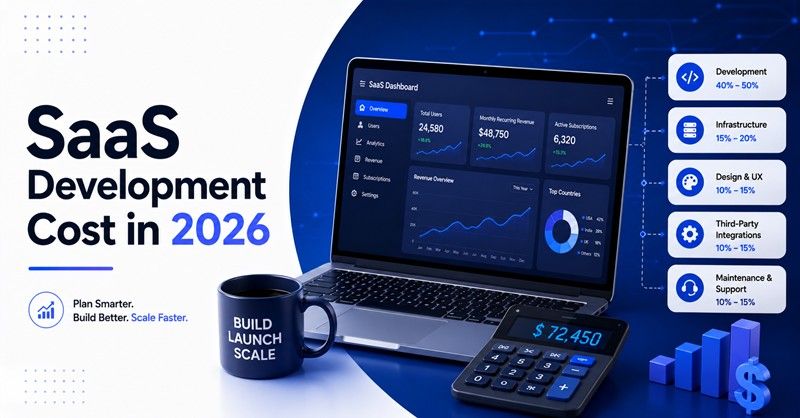 SaaS Development Cost in 2026